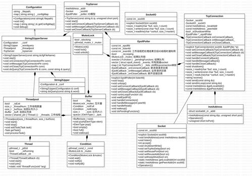 基于線程池、消息隊列與epoll模型的并發服務器架構在信息系統集成服務中的應用