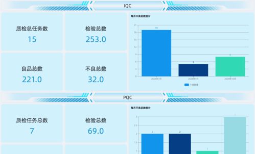 智能制造時(shí)代下，工廠如何通過QMS系統(tǒng)與信息系統(tǒng)集成實(shí)現(xiàn)質(zhì)量控制的智能化
